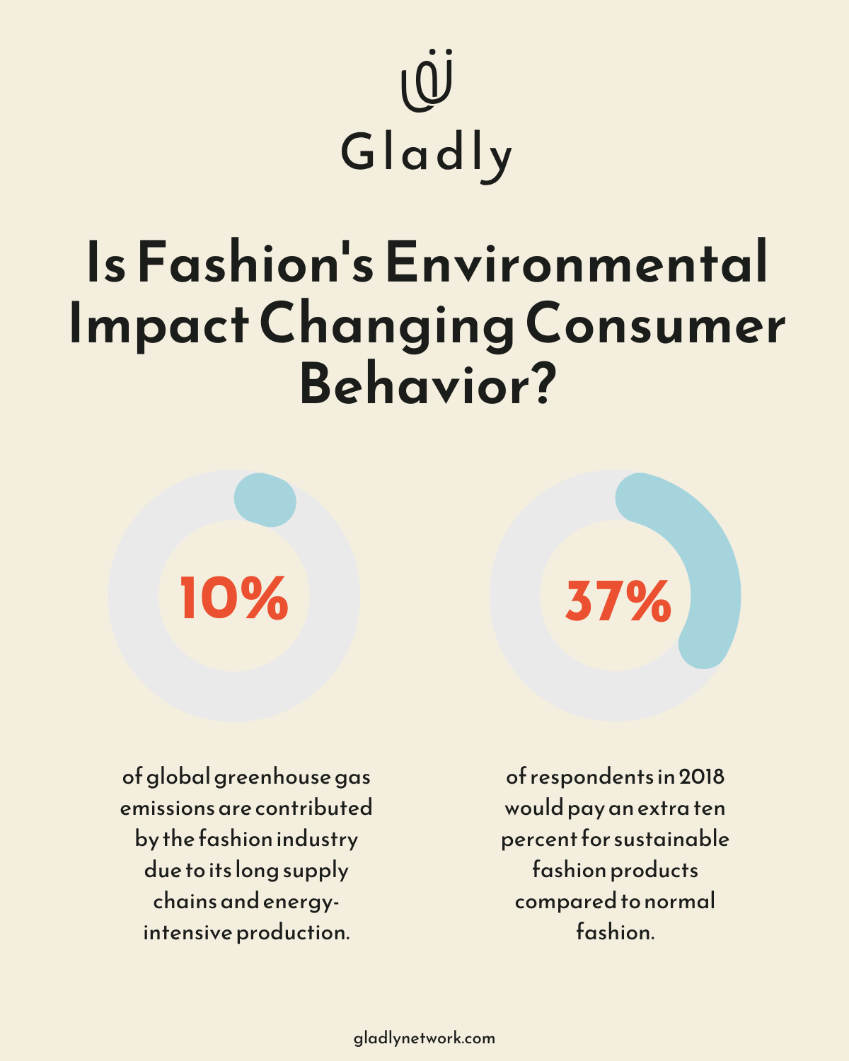 Infographic_Is_Fashions_Environmental_Impact_Changing_Consumer_Behavior