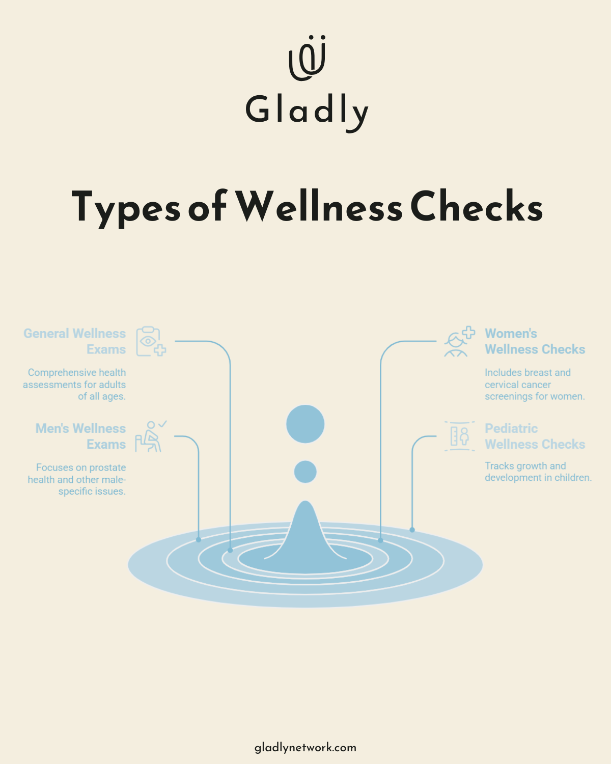 Infographic_Types_of_Wellness_Checks