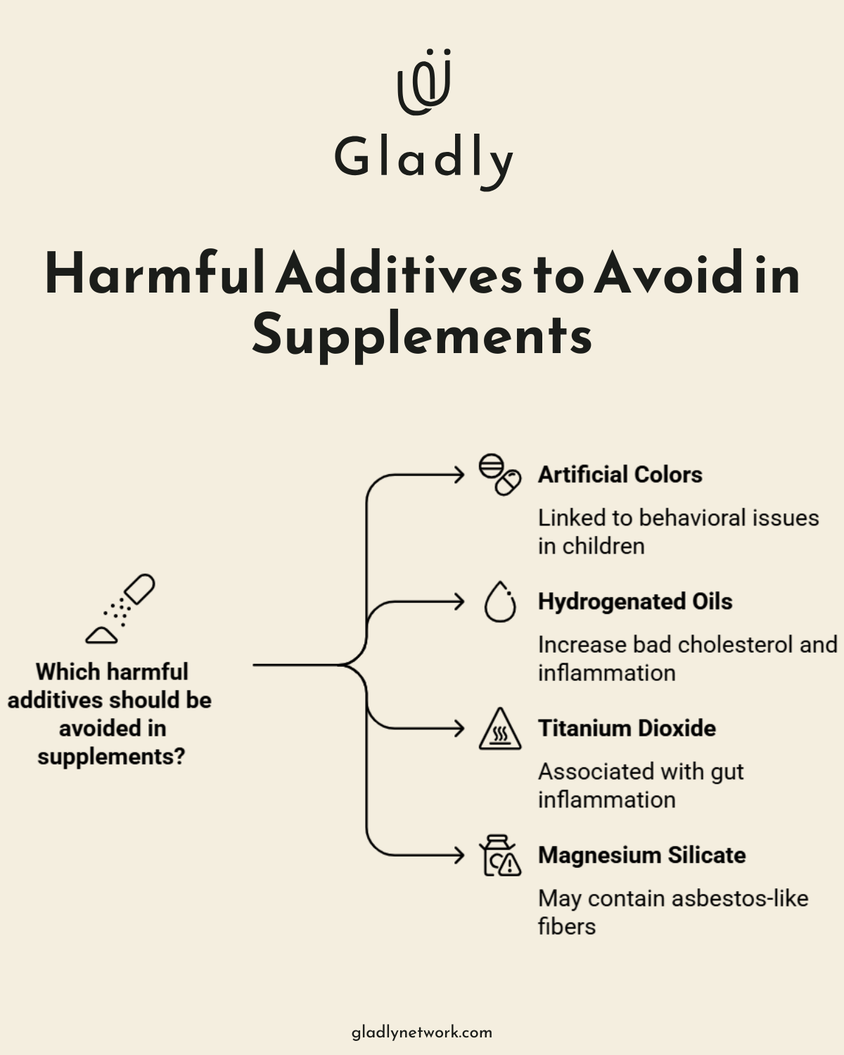  Infographic-How-to-Choose-Clean-Label-Supplements-for-Healthier-Living-1