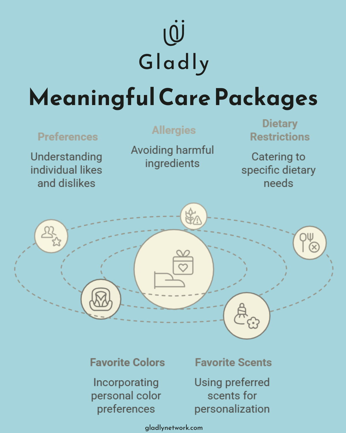  infographic-How-to-Create-Random-Acts-of-Kindness-Gifts-for-Coworkers-2