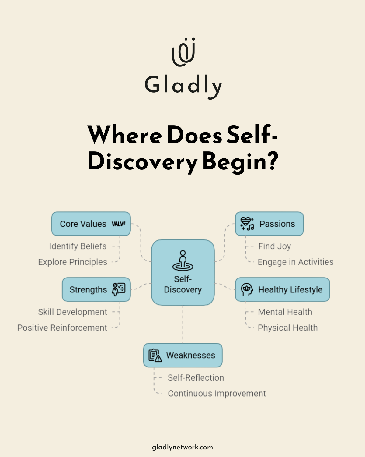 Infographic: How-Can Self-Discovery-Lead-to-Personal-Growth?