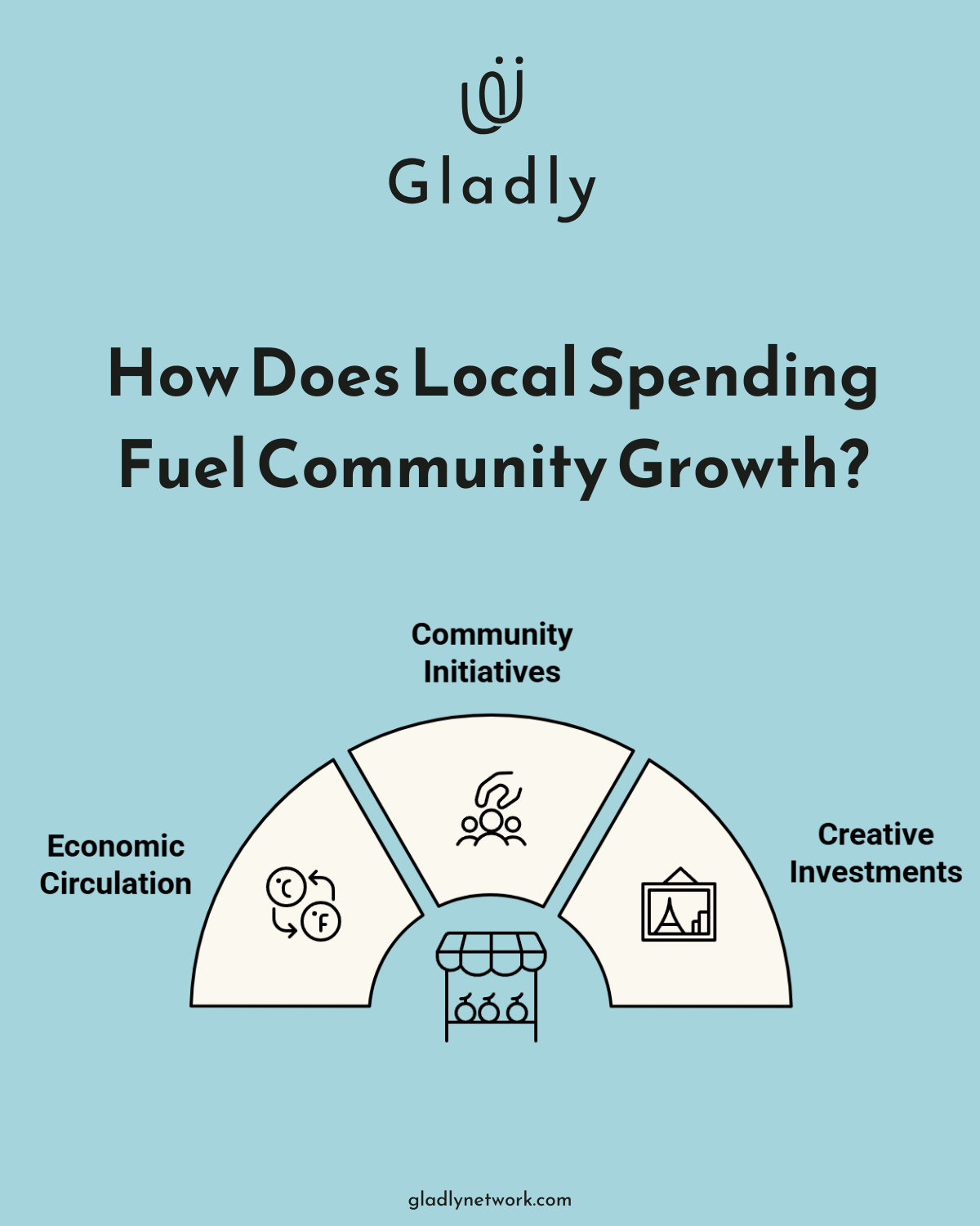 Infographic: How Did the Dudley Street Initiative Transform Boston?