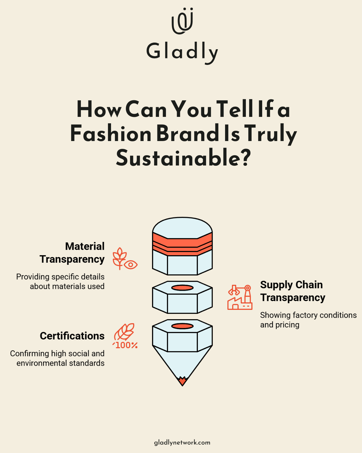 How to fact-check sustainable fashion claims with websites, expert reviews, and third-party certifications.