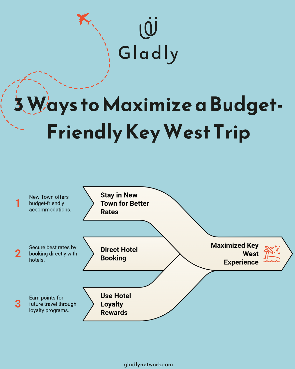 Visual showing tips for a budget-friendly Key West stay 