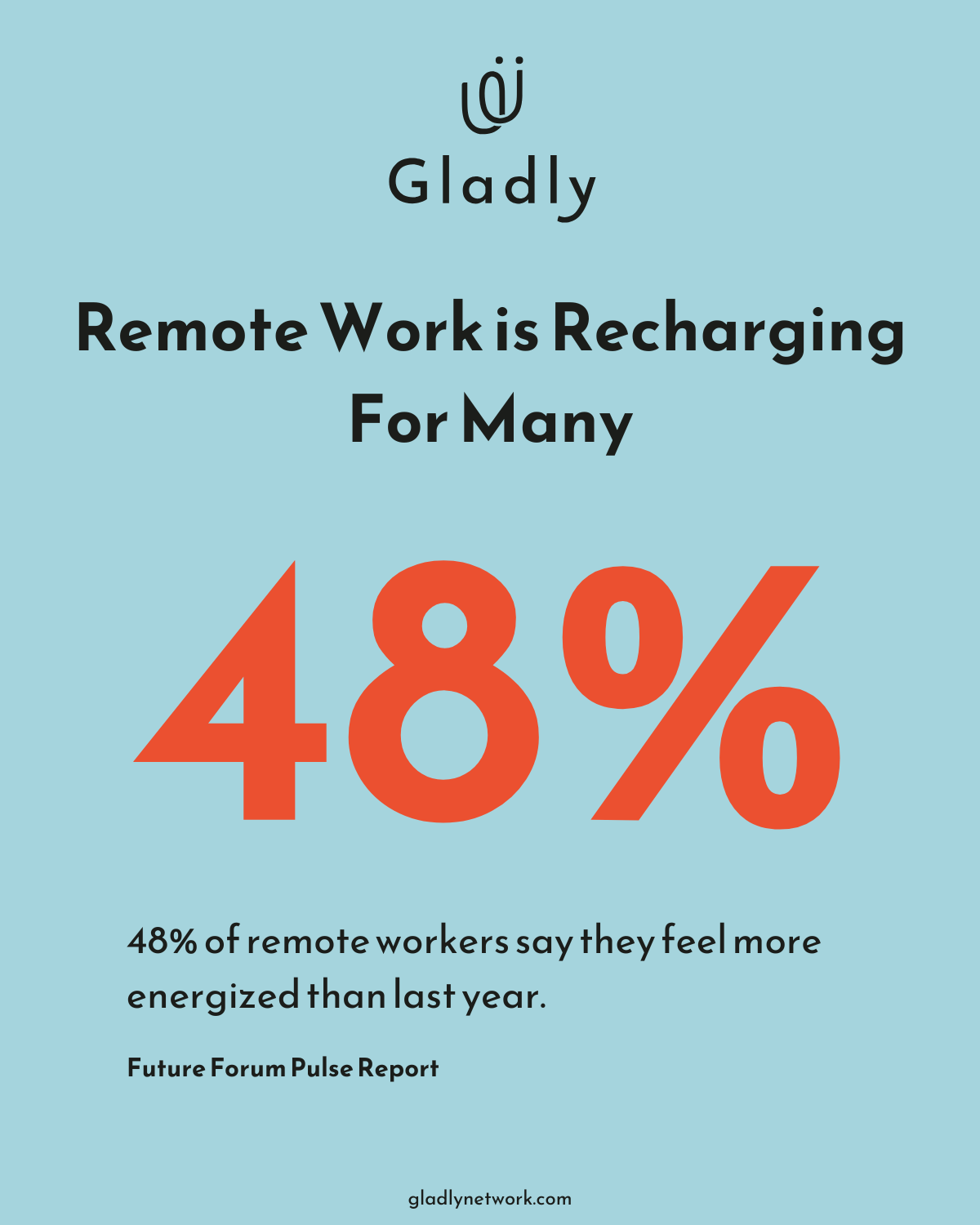 48% of remote workers feel more energized—showing the impact of employee perks on well-being. 