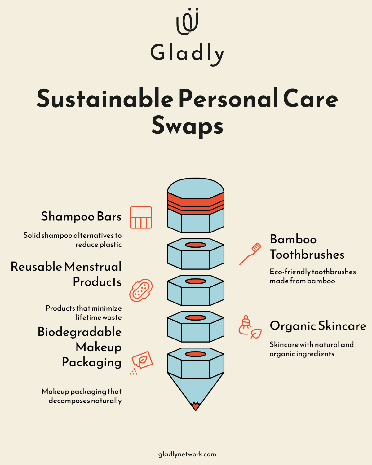 Sustainable personal care swaps illustrated visually. 