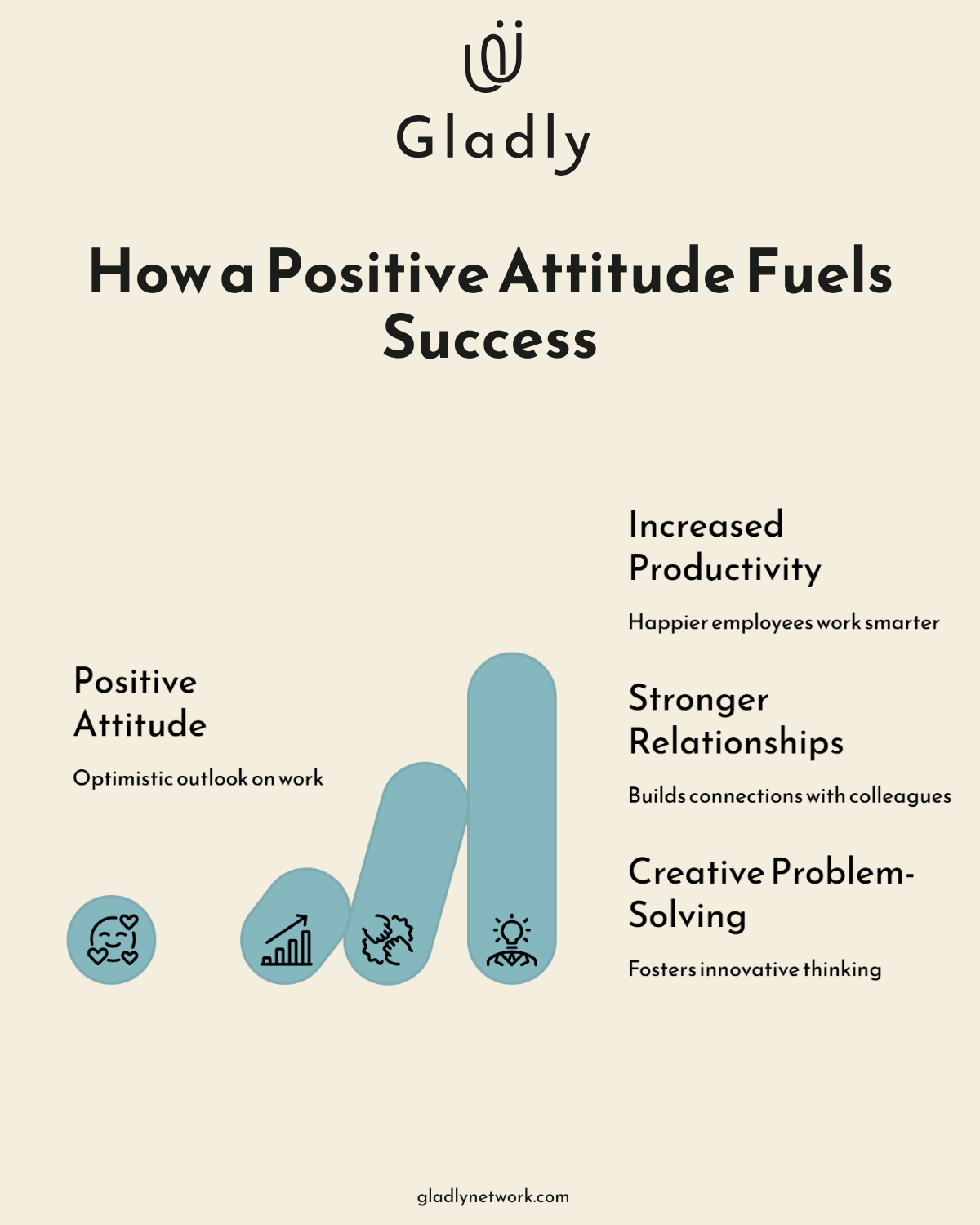 Positive attitude at work boosting productivity and success