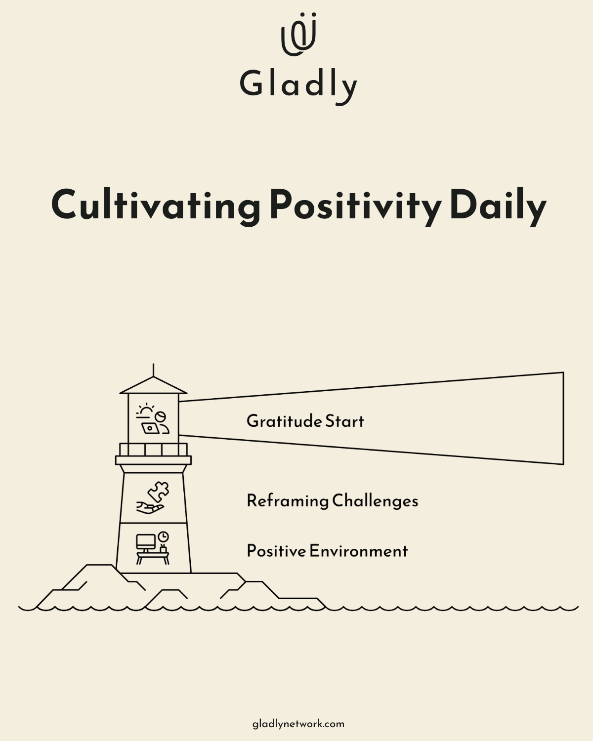 Positive attitude at work through gratitude, reframing challenges, and positive environment