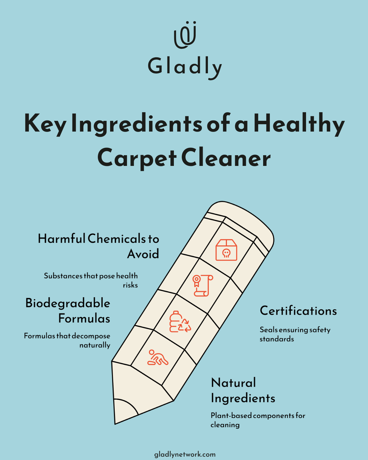 Infographic showing healthy home carpet cleaning essentials: avoid harmful chemicals, choose biodegradable formulas, natural ingredients, and trusted certifications.