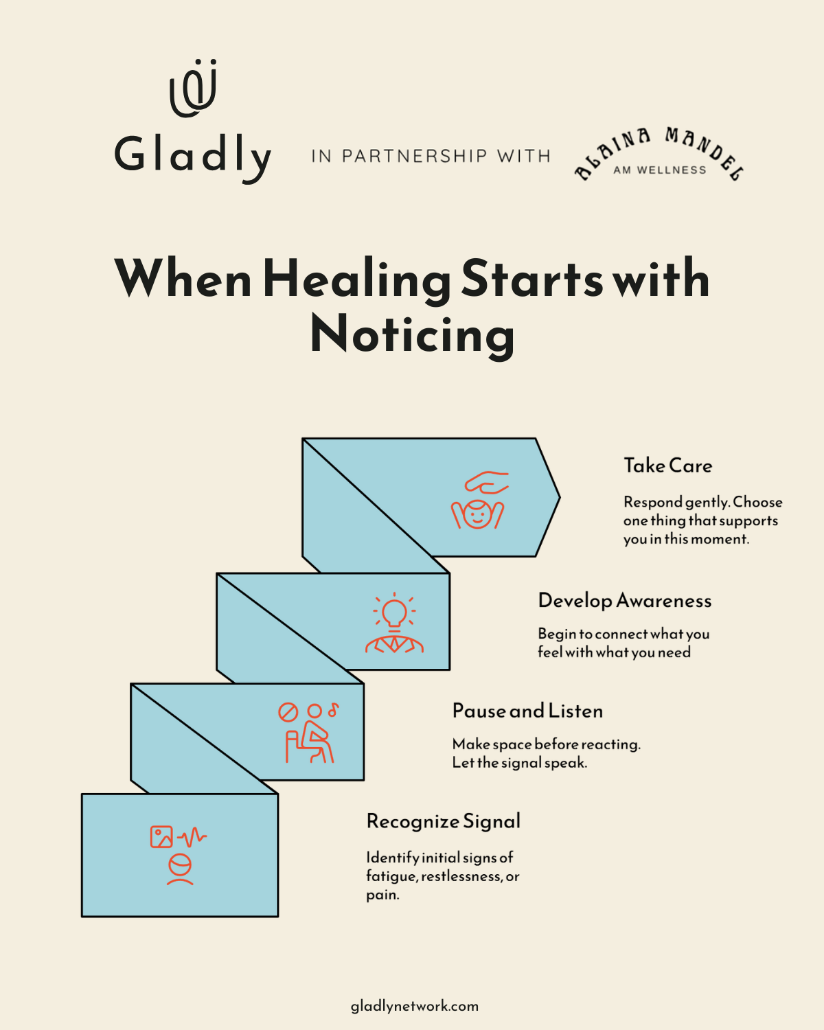 Healing steps by Alaina Mandel holistic health coach.