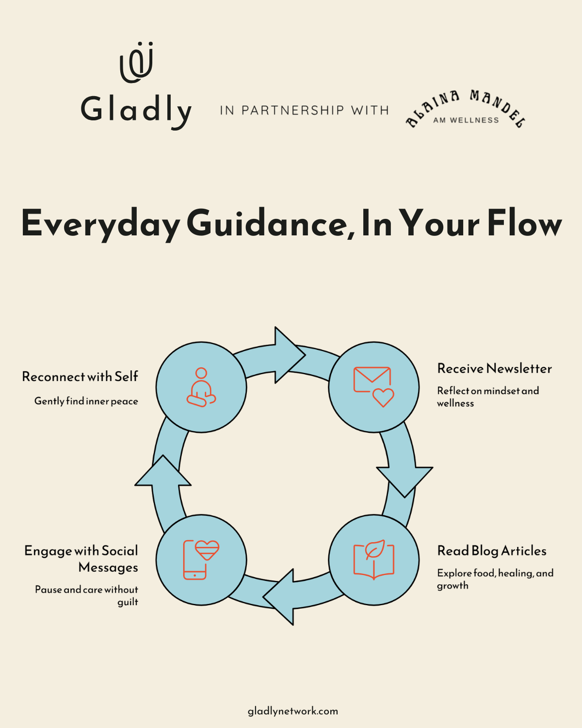 Support flow by Alaina Mandel holistic health coach.