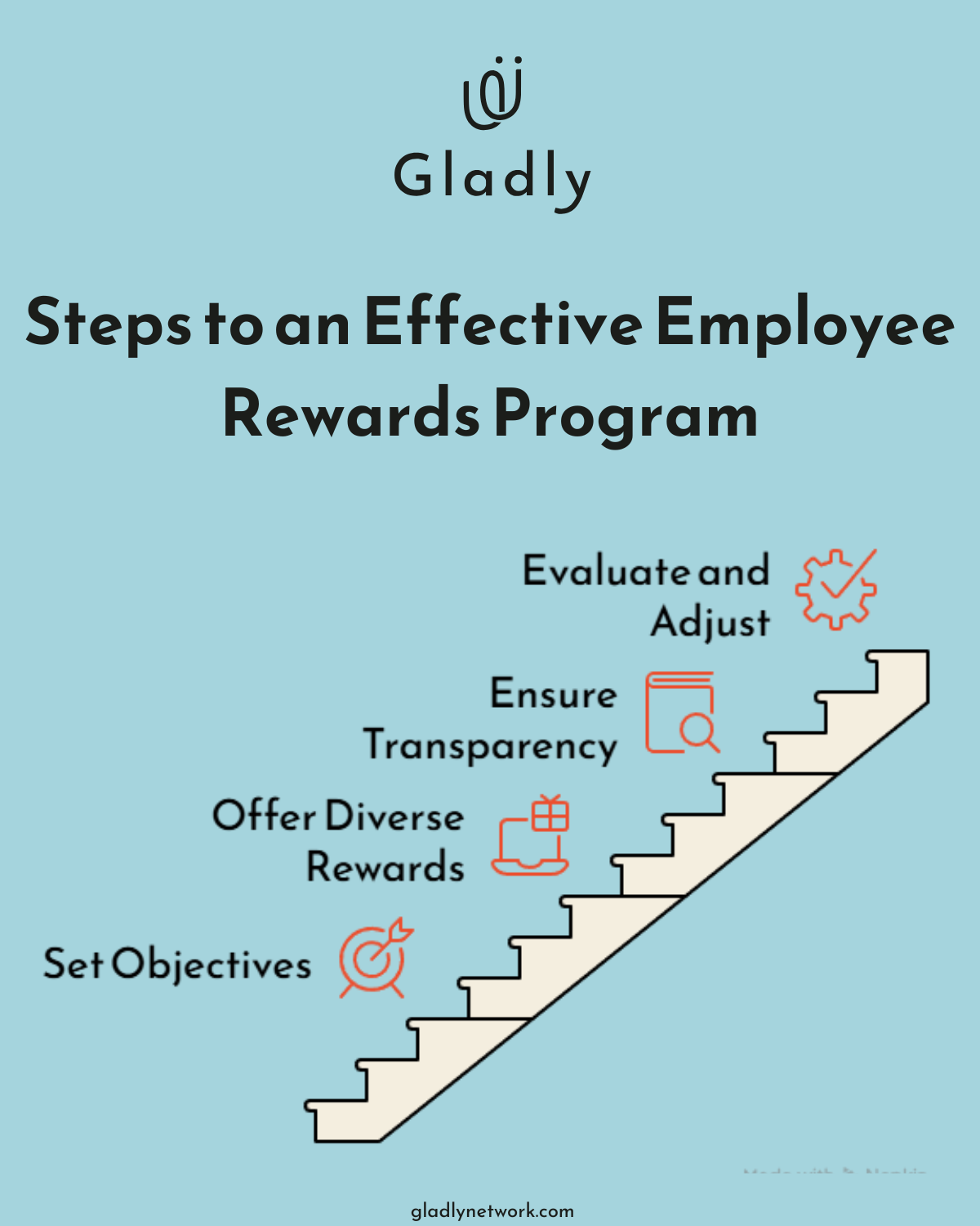 Infographic showing the steps to an effective employee rewards program: set objectives, offer diverse rewards, ensure transparency, and evaluate and adjust.