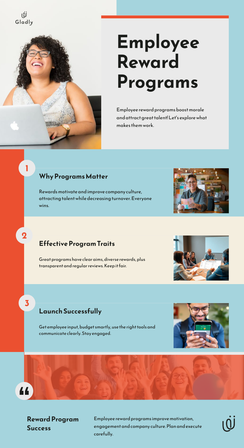 Infographic showing key steps for effective employee reward programs.