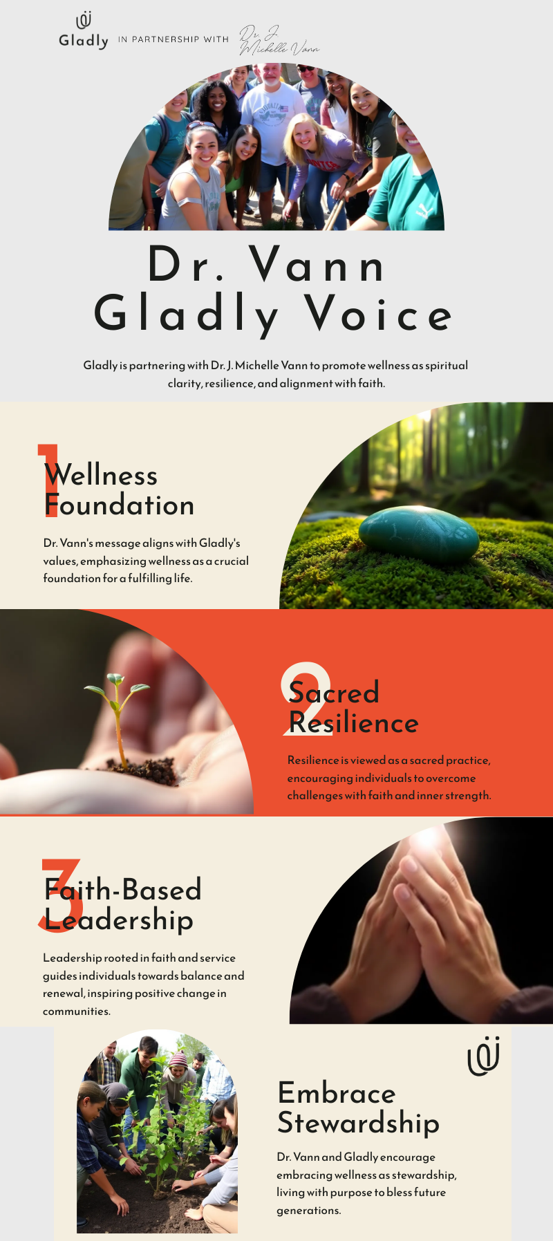 Infographic of Dr. J. Michelle Vann as Gladly Voice highlighting wellness, resilience, faith-based leadership, and stewardship