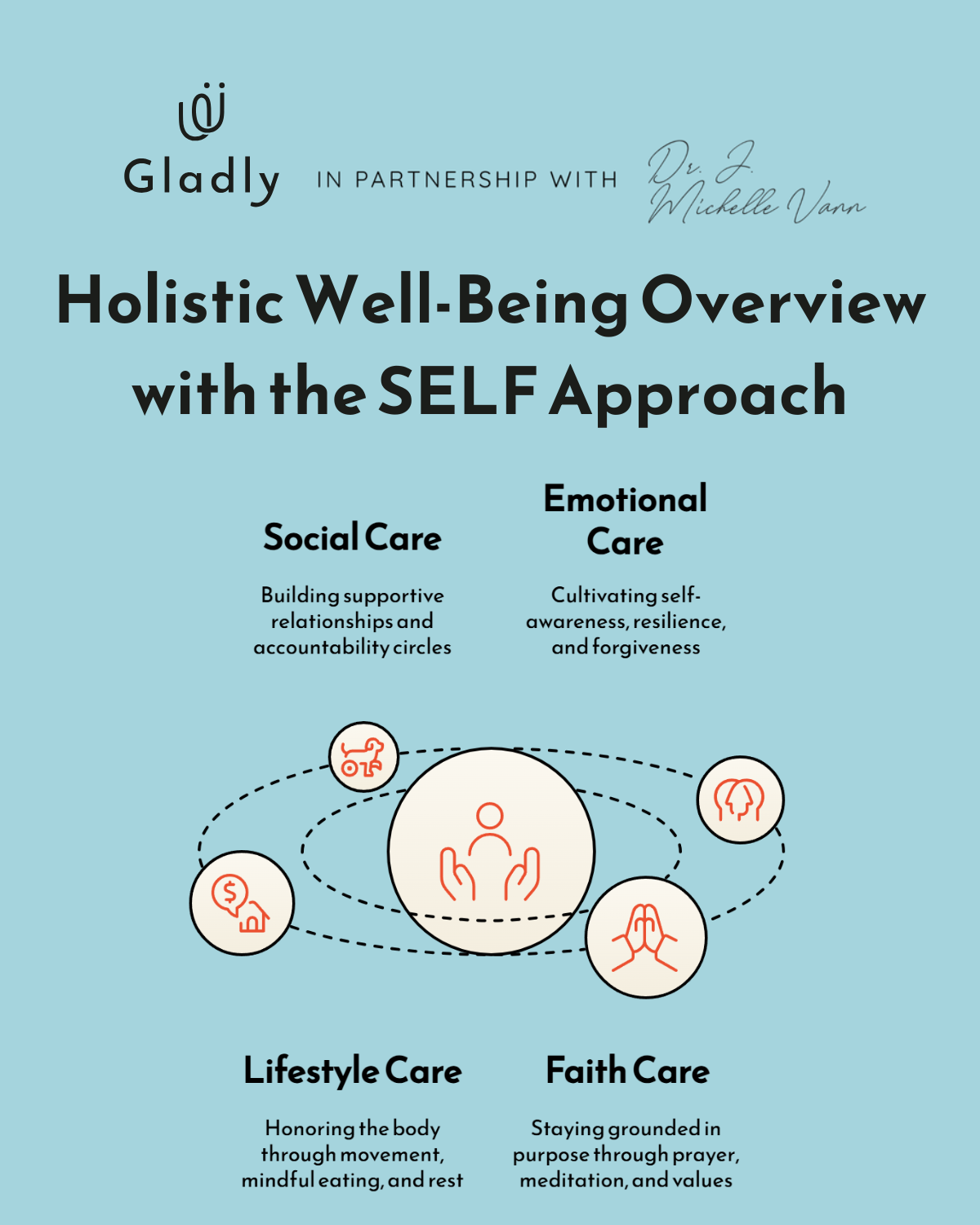 Holistic well-being overview with the SELF Approach for mindful living