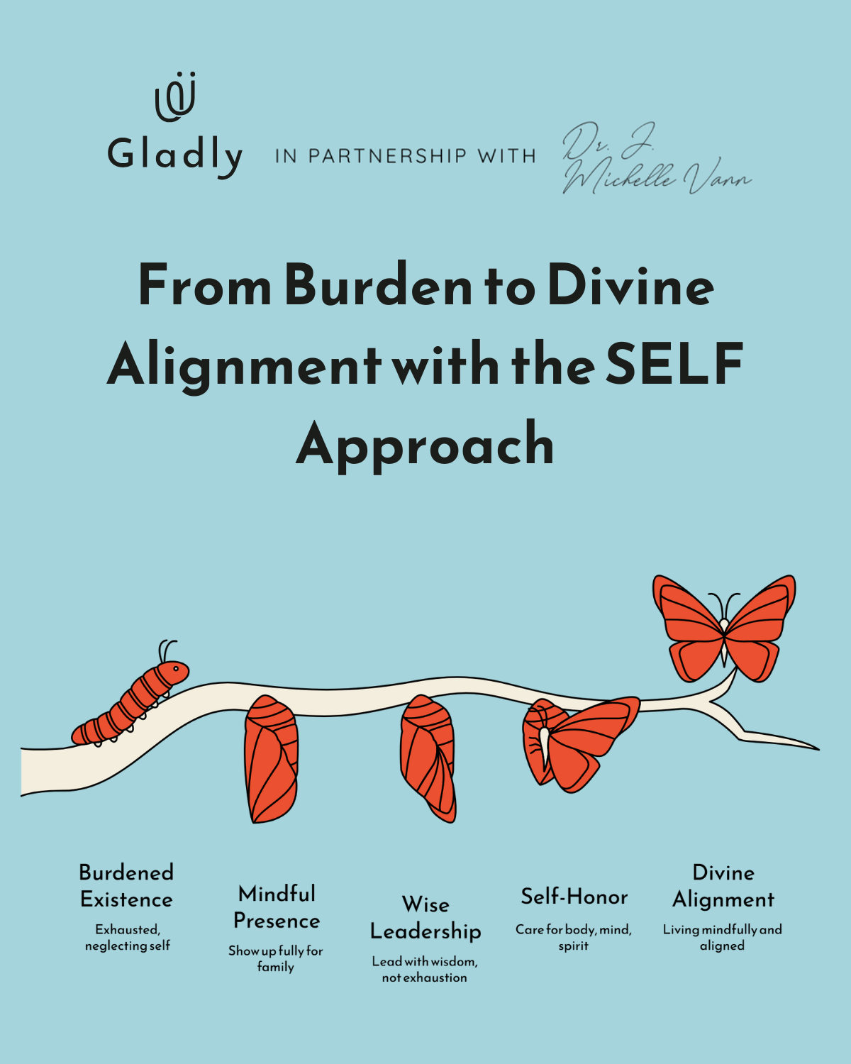Butterfly transformation showing the SELF Approach journey from exhaustion to mindful living and divine alignment