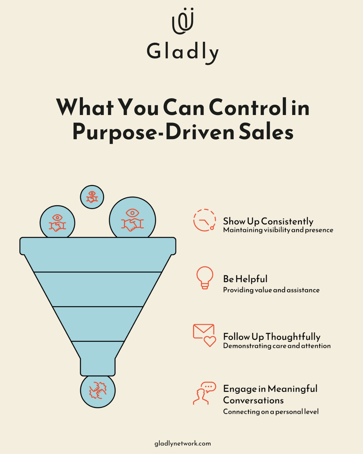 Mindful selling actions for consistent and helpful outreach.