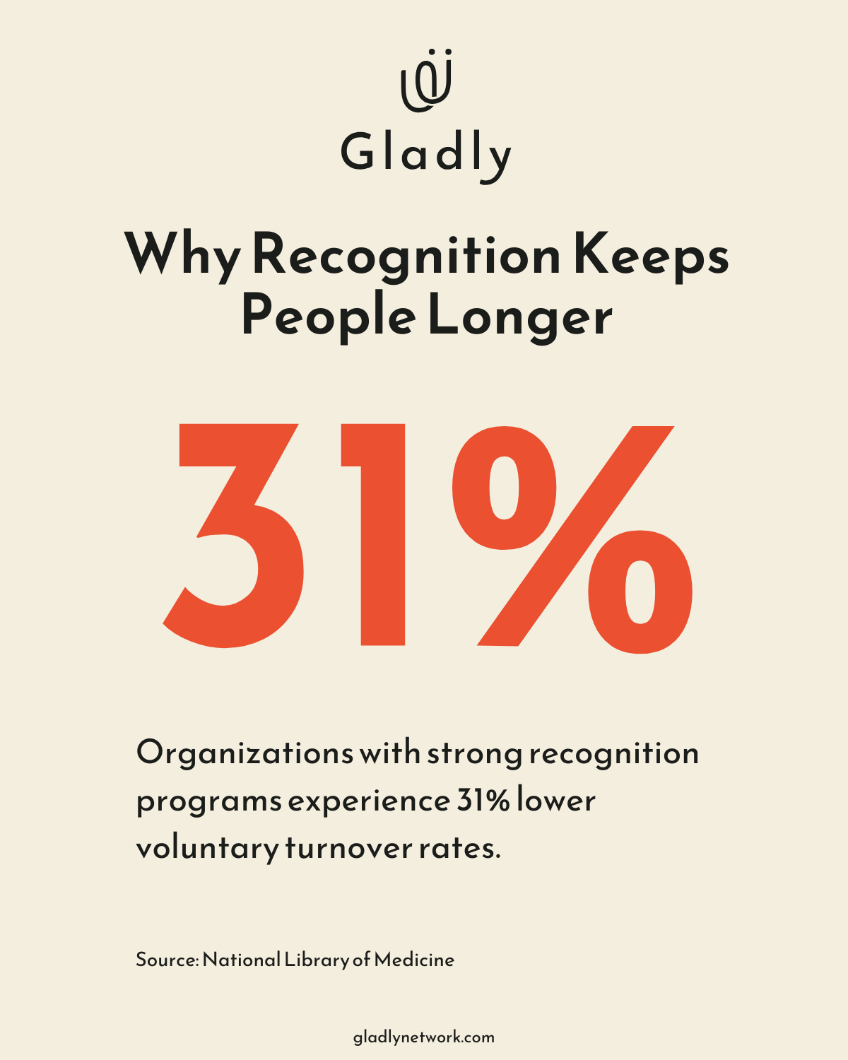 Chart showing 31% lower voluntary turnover rates in organizations with strong recognition programs - positive reinforcement in the workplace