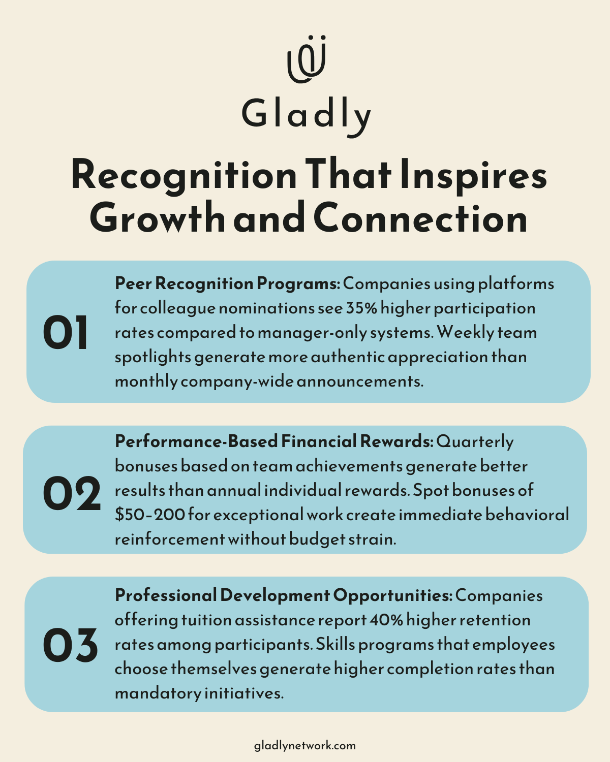 Chart listing three effective recognition strategies: Peer Recognition Programs, Performance-Based Financial Rewards, and Professional Development Opportunities - positive reinforcement in the workplace