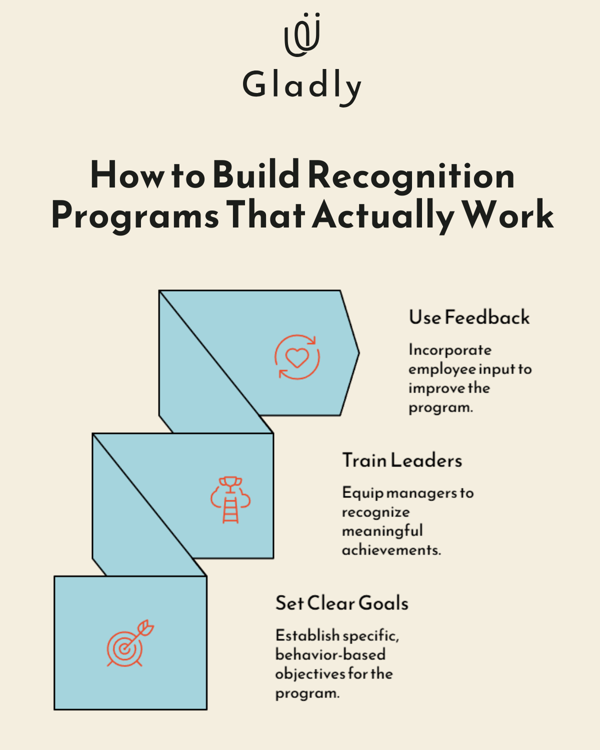 Steps to build effective positive reinforcement programs in the workplace.