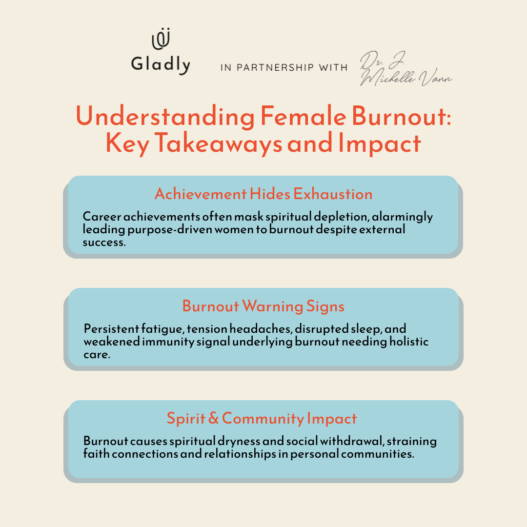 Infographic highlighting three key aspects of female burnout: the hidden exhaustion behind achievements, physical and mental warning signs, and impacts on spirit and community, styled in Gladly’s brand colors.
