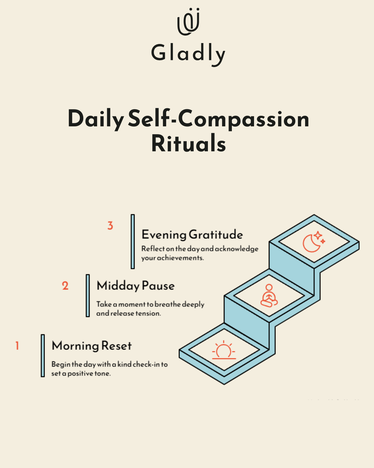 Infographic showing daily self-compassion steps: morning, midday, evening.