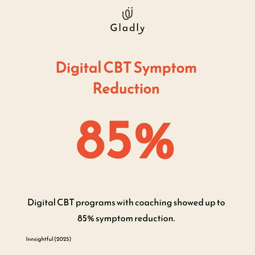 Metric card infographic highlighting an 85% symptom reduction from digital CBT programs with coaching, using brand colors and fonts.